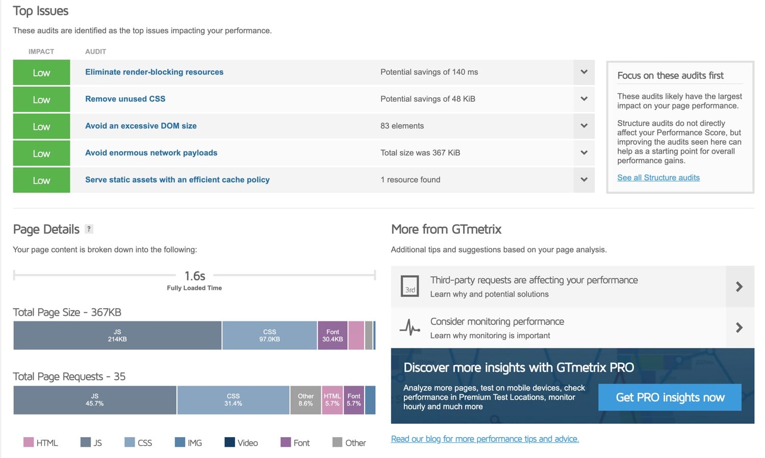 A Deep Dive Into the GTmetrix Speed Test Tool